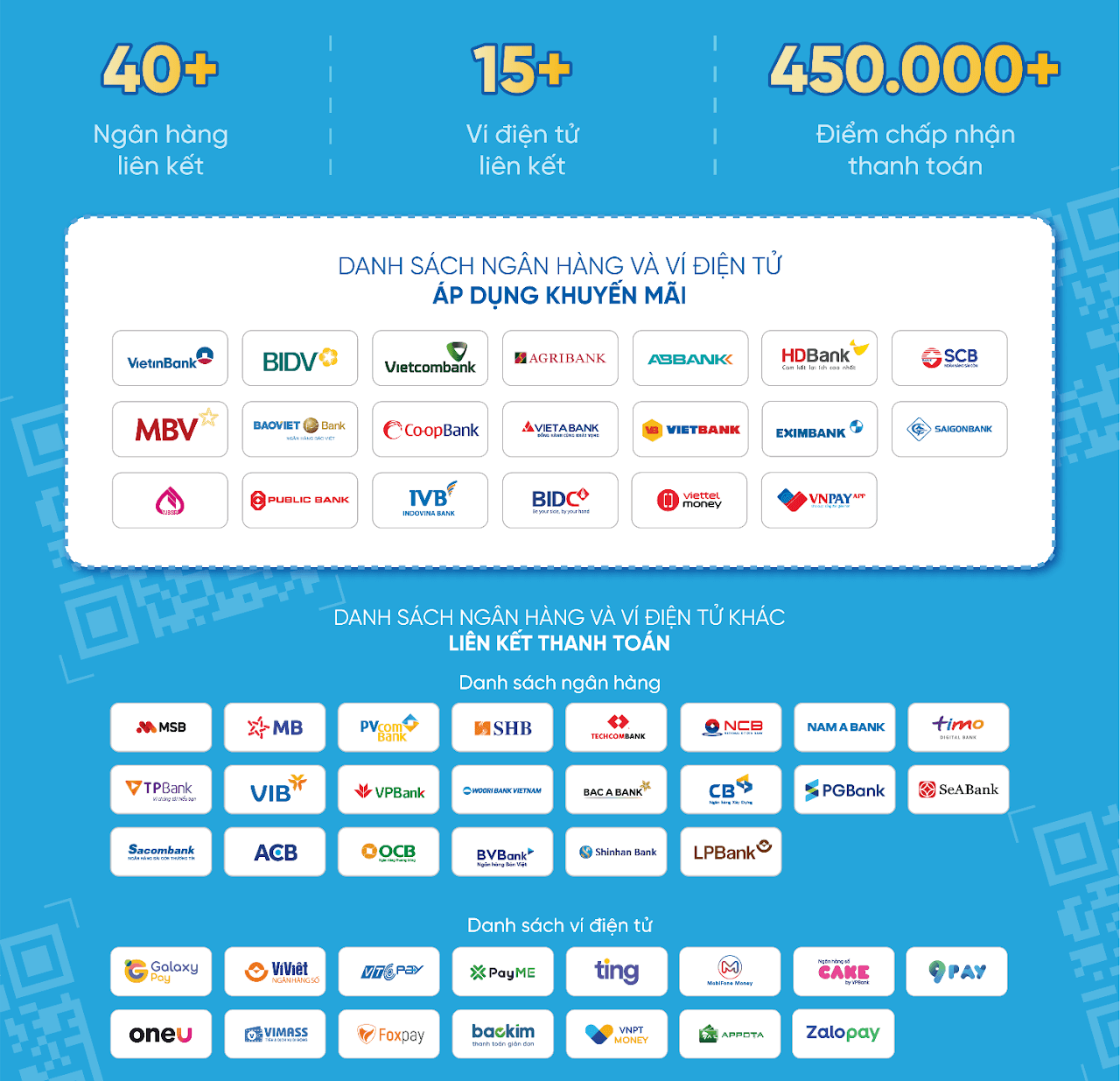 Danh sách ngân hàng và ví điện tử hỗ trợ VNPAY-QR